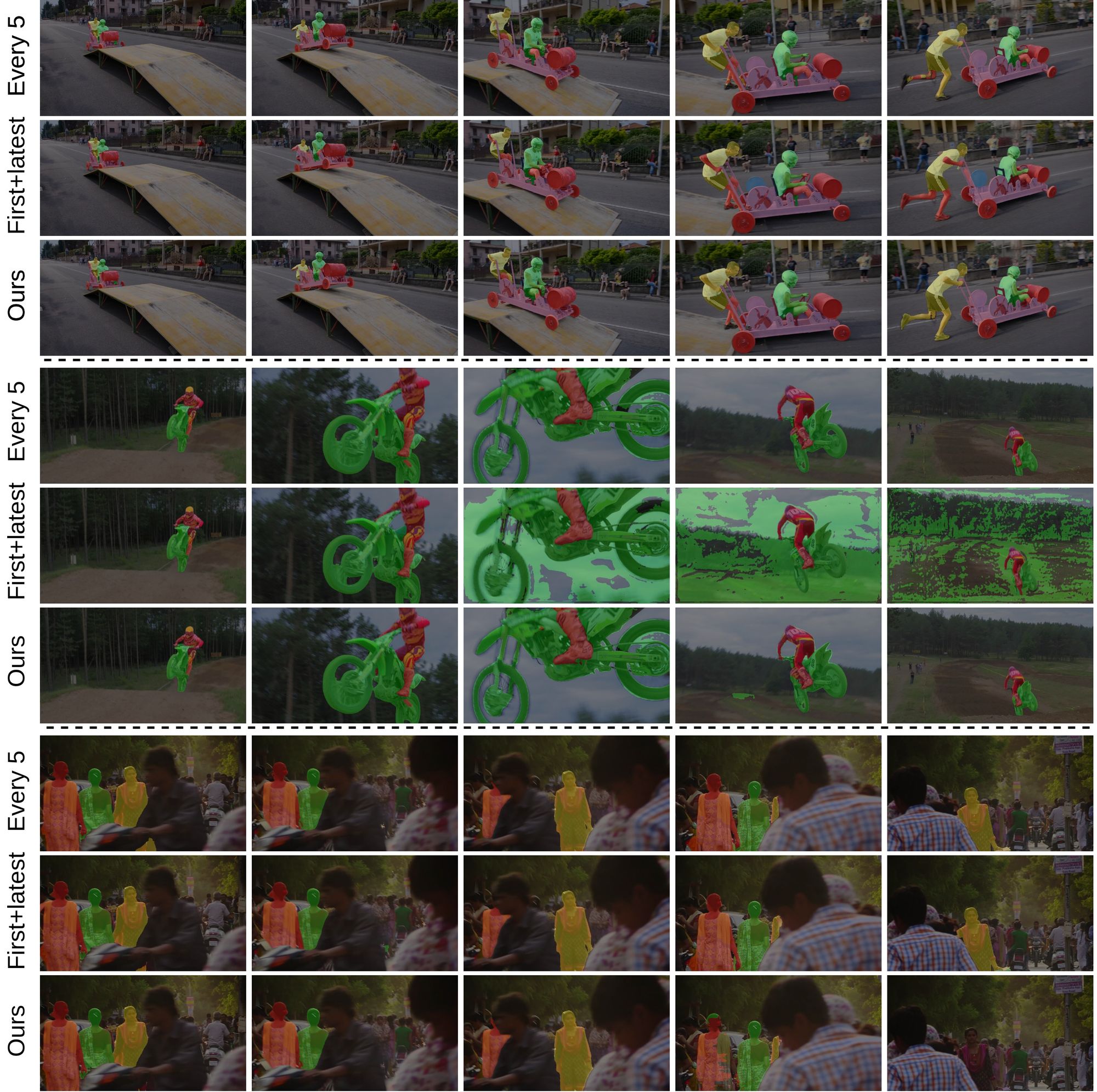 Adaptive Memory Management for Video Object Segmentation, CRV 2022