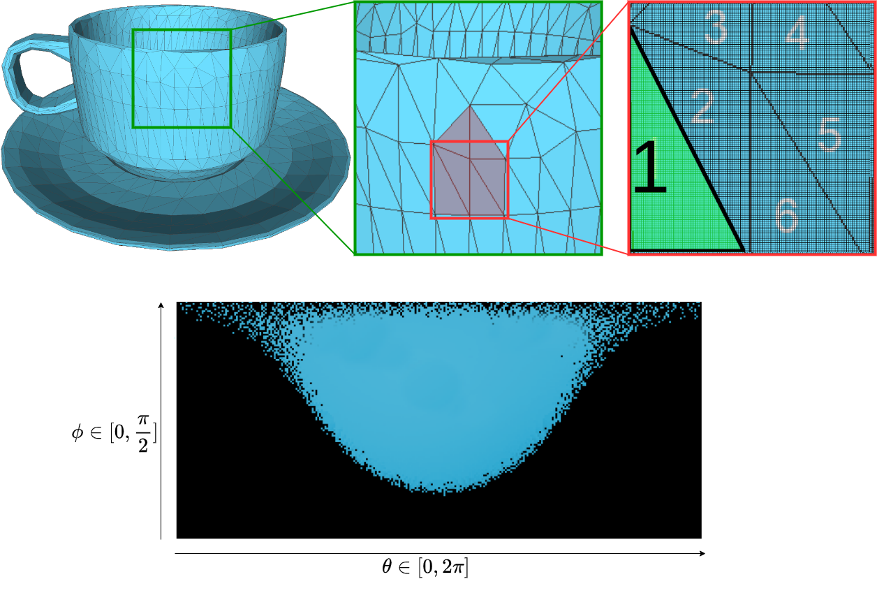 Predicting Surface Reflectance Properties of Outdoor Scenes Under Unknown Natural Illumination, IEEE CG&A 2022