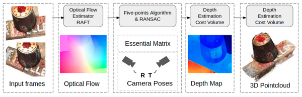 End-to-End Multi-View Structure-from-Motion with Hypercorrelation Volumes