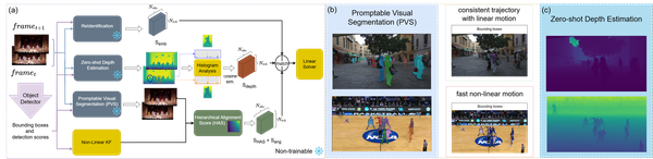 Depth-Aware Scoring and Hierarchical Alignment for Multiple Object Tracking