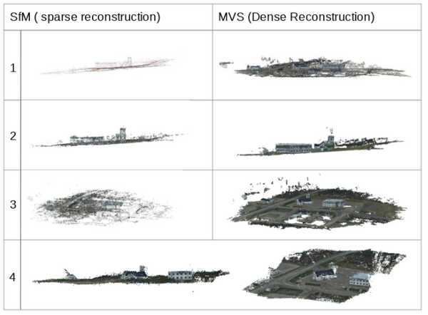 3DTV Conference 2018 - Single-shot Dense Reconstruction with Epic-flow