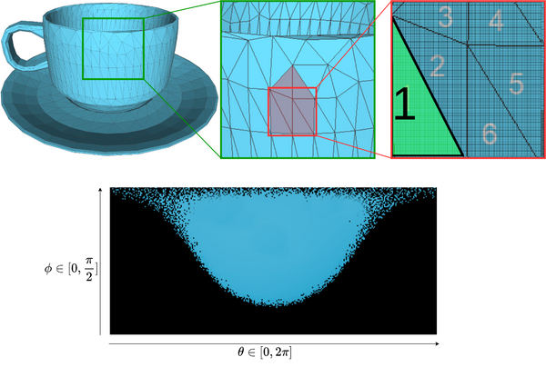 Predicting Surface Reflectance Properties of Outdoor Scenes Under Unknown Natural Illumination, IEEE CG&A 2022